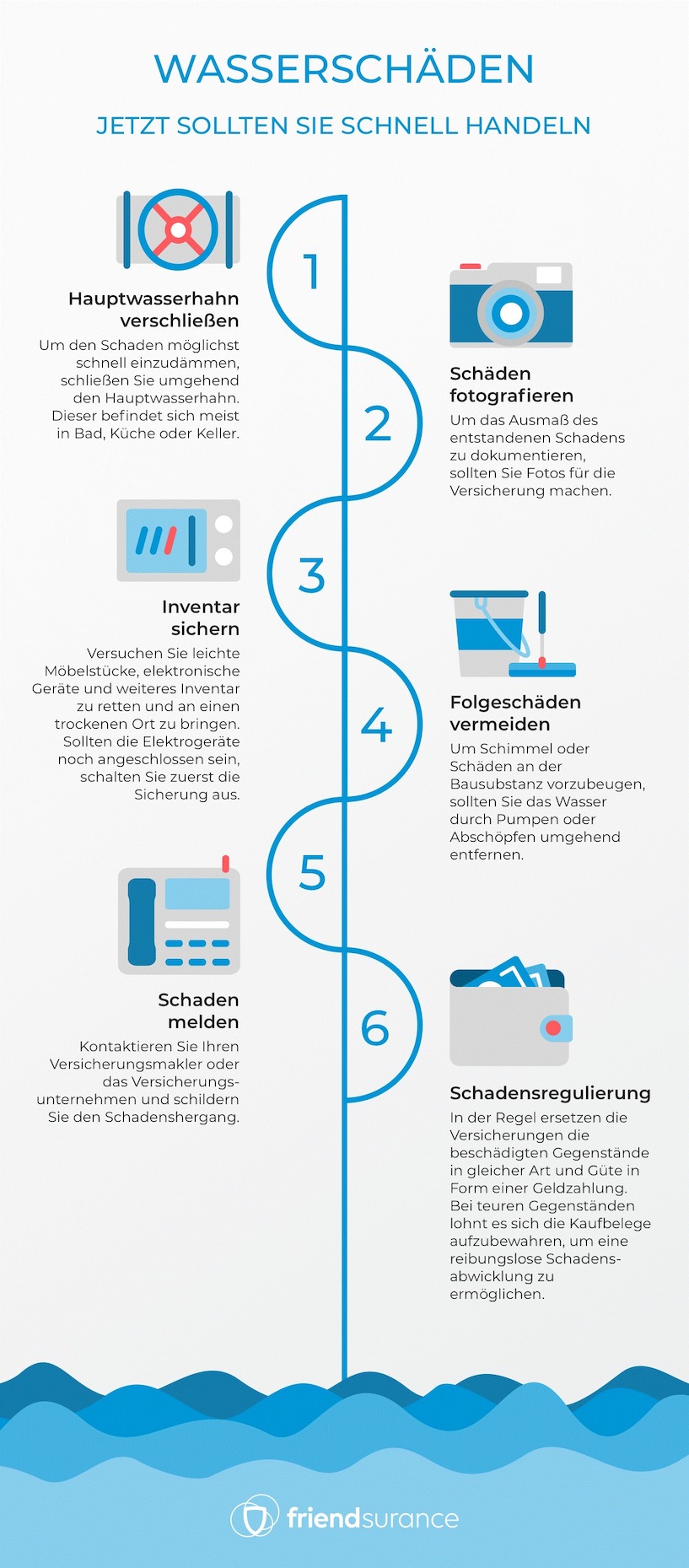 So sollte man bei einem Wasserschaden vorgehen. Wasserschaden
